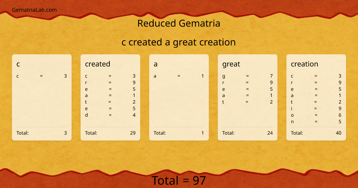 c created a great creation in reduced Gematria